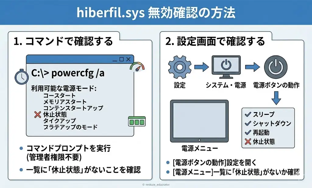 ハイバネーション無効確認の方法は?