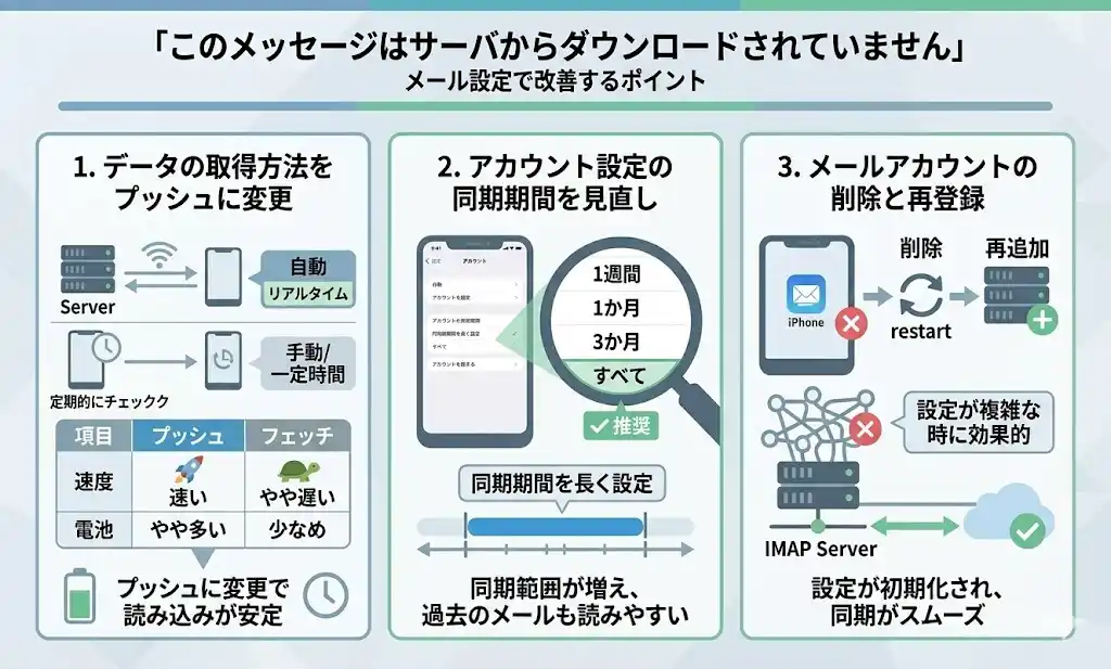 メール設定で改善するポイントは？