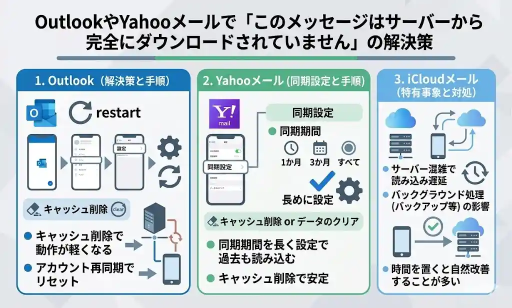 OutlookやYahooメールで発生する理由は？