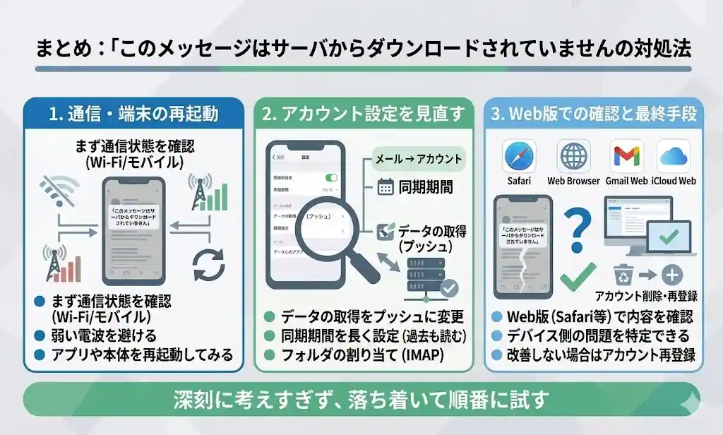 まとめ：このメッセージはサーバからダウンロードされていませんの対処法