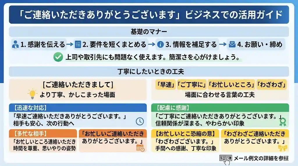 ご連絡いただきありがとうございますは二重敬語？正しい敬語表現と 
