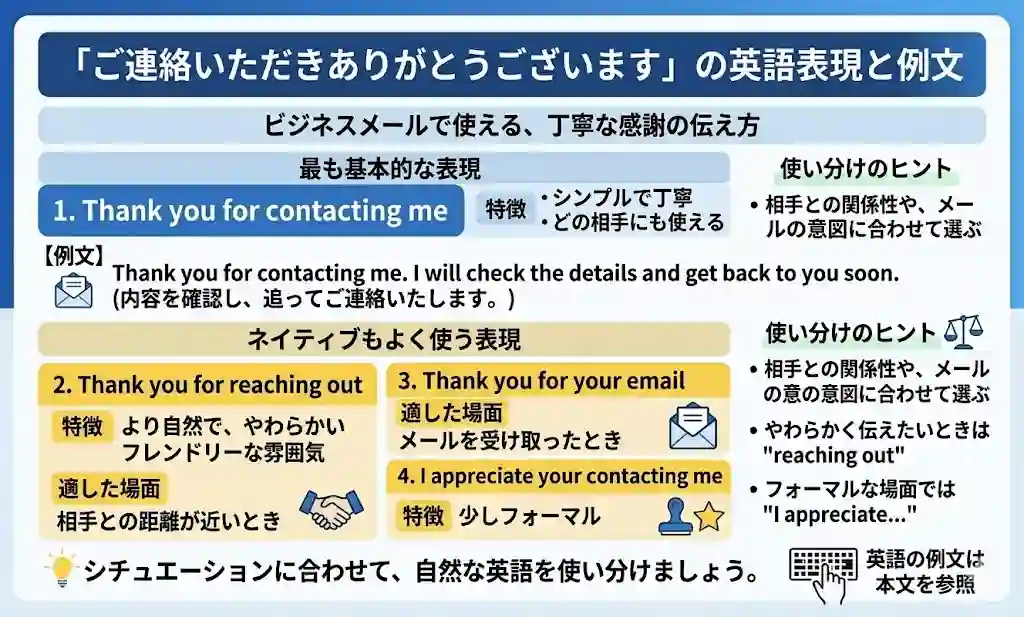 ご連絡いただきありがとうございますは二重敬語？正しい敬語表現と 
