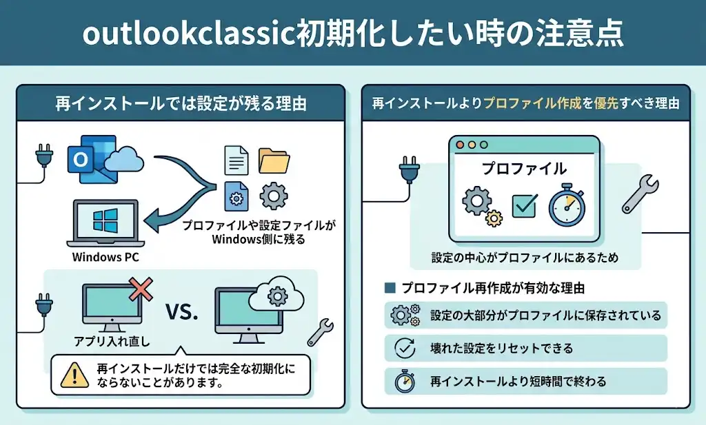 outlookclassic初期化したい時の注意点