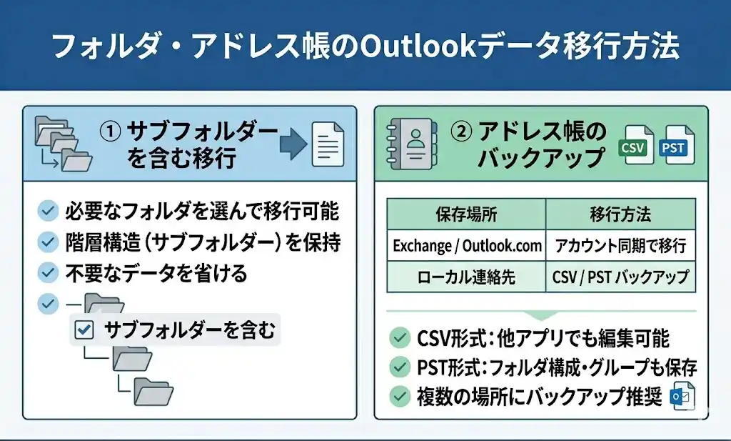 フォルダごとやアドレス帳のOutlookデータ移行方法