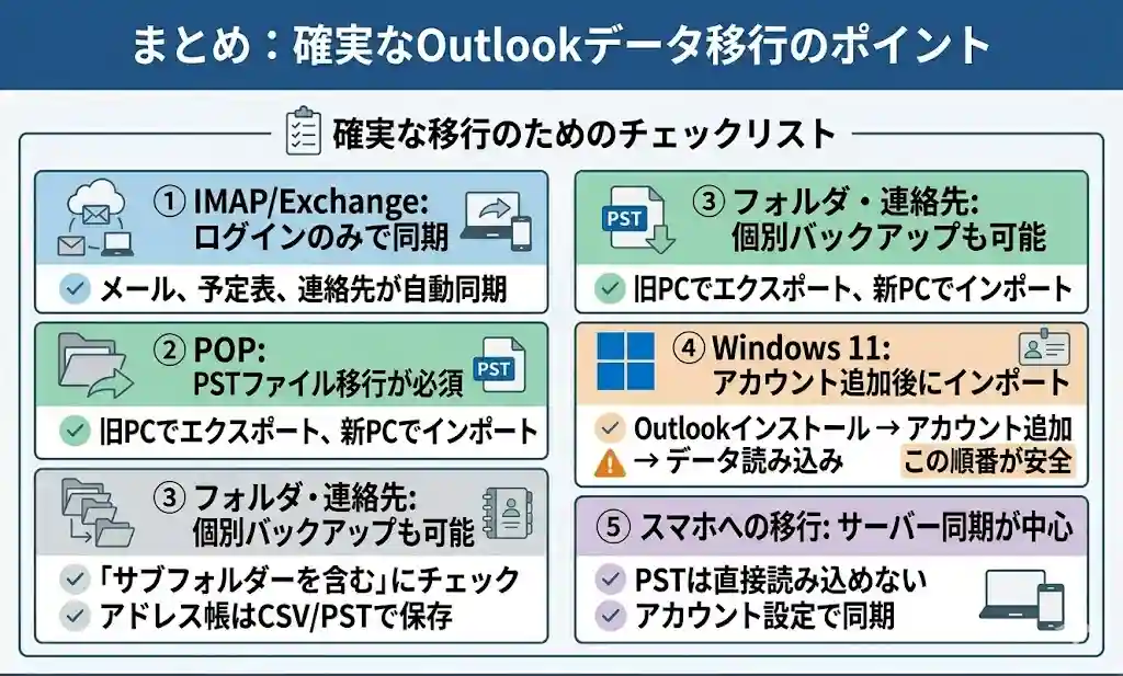 まとめ：確実なOutlookデータ移行のポイント