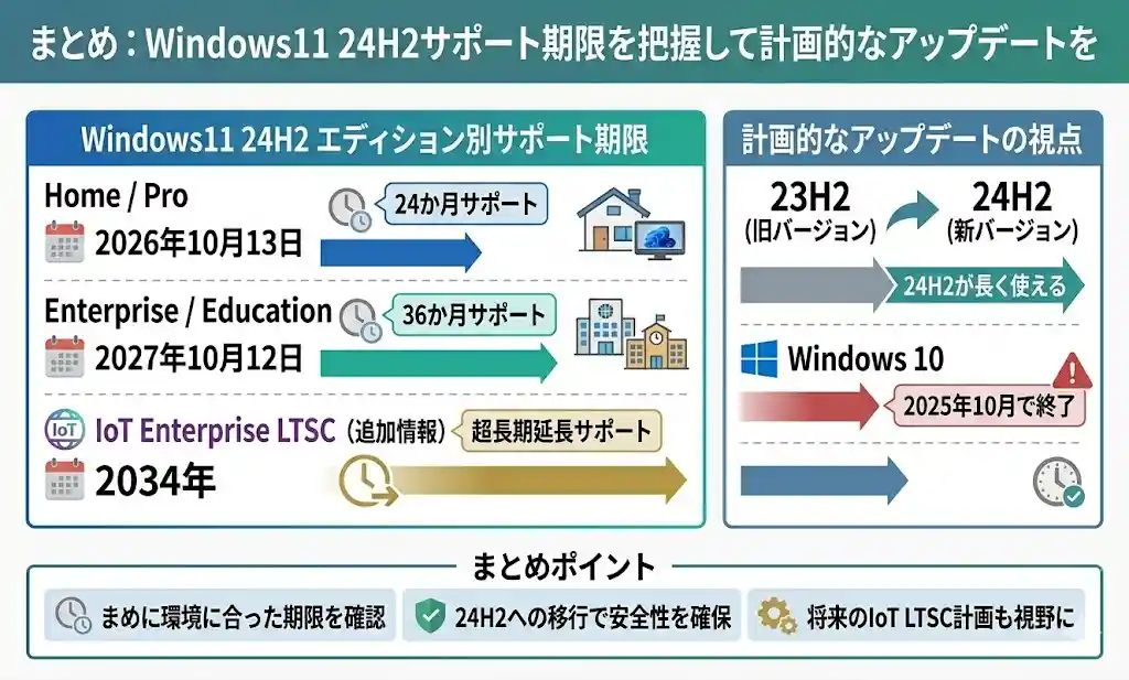 まとめ:Windows11 24H2サポート期限を把握して計画的なアップデートを