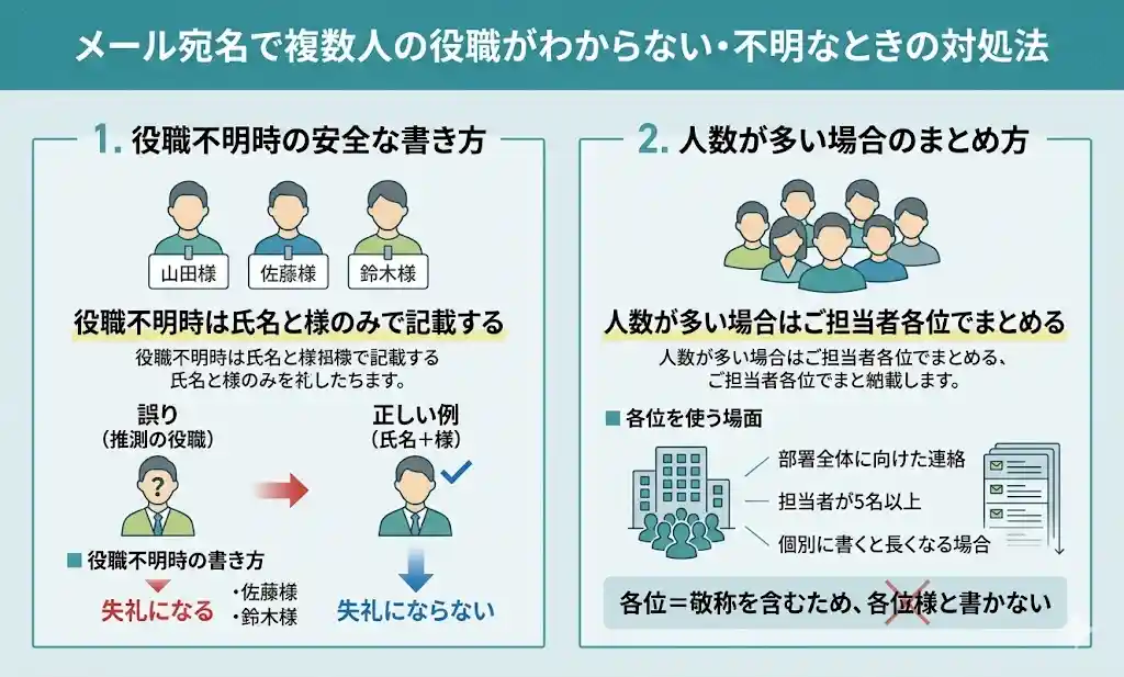 メール宛名で複数人の役職がわからない・不明なときの対処法