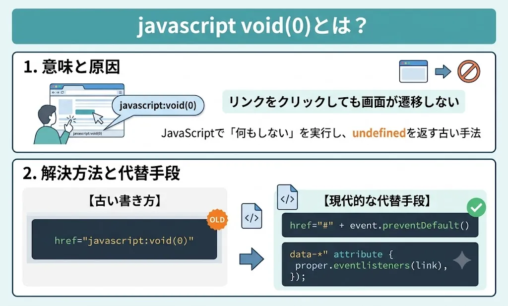 javascript void(0)とは?意味や原因、解決方法と代替手段を徹底解説 - ささみノート