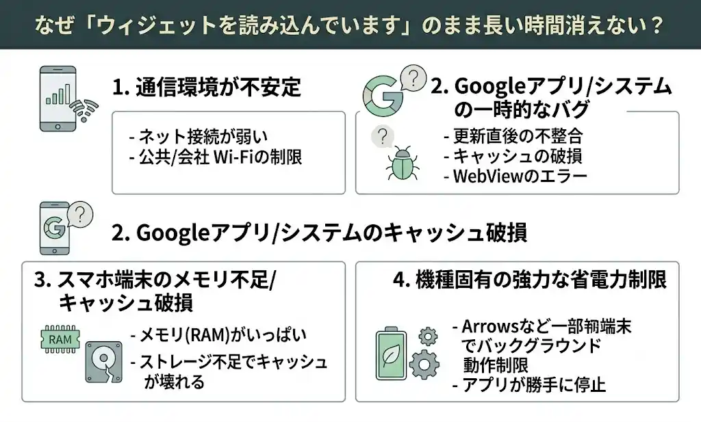 なぜ「ウィジェットを読み込んでいます」のまま長い時間消えない?