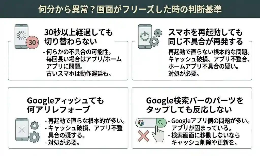 何分から異常?画面がフリーズした時の判断基準