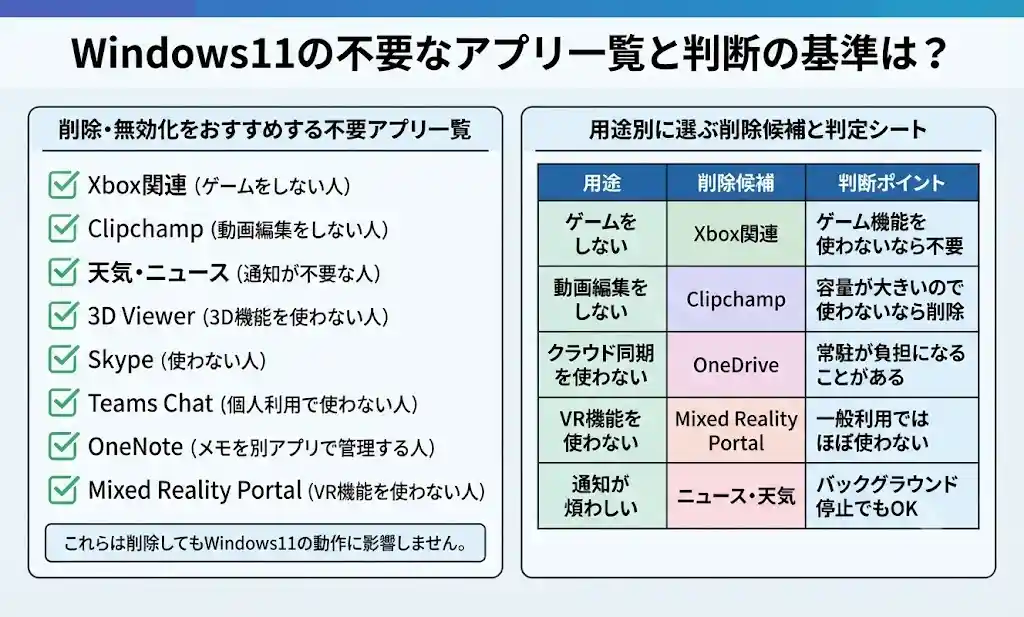 Windows11の不要なアプリ一覧と判断の基準は？