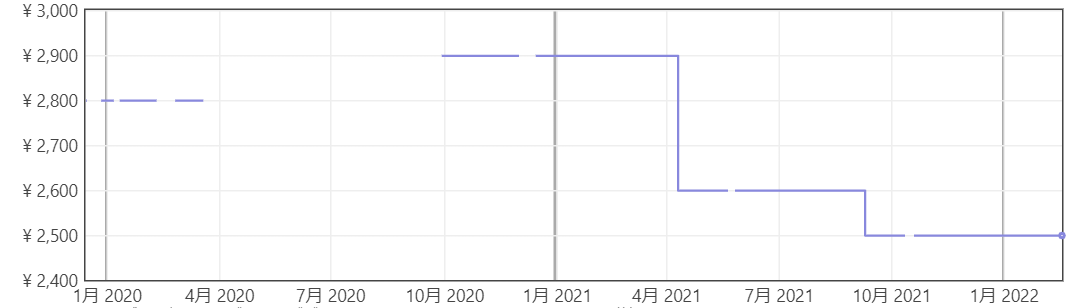 f:id:sasapero:20220216175138p:plain