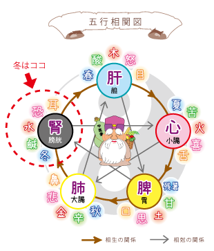 f:id:sasaracchi:20161111170641p:plain