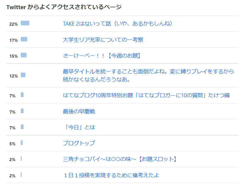 f:id:sasaren:20211107230404p:plain