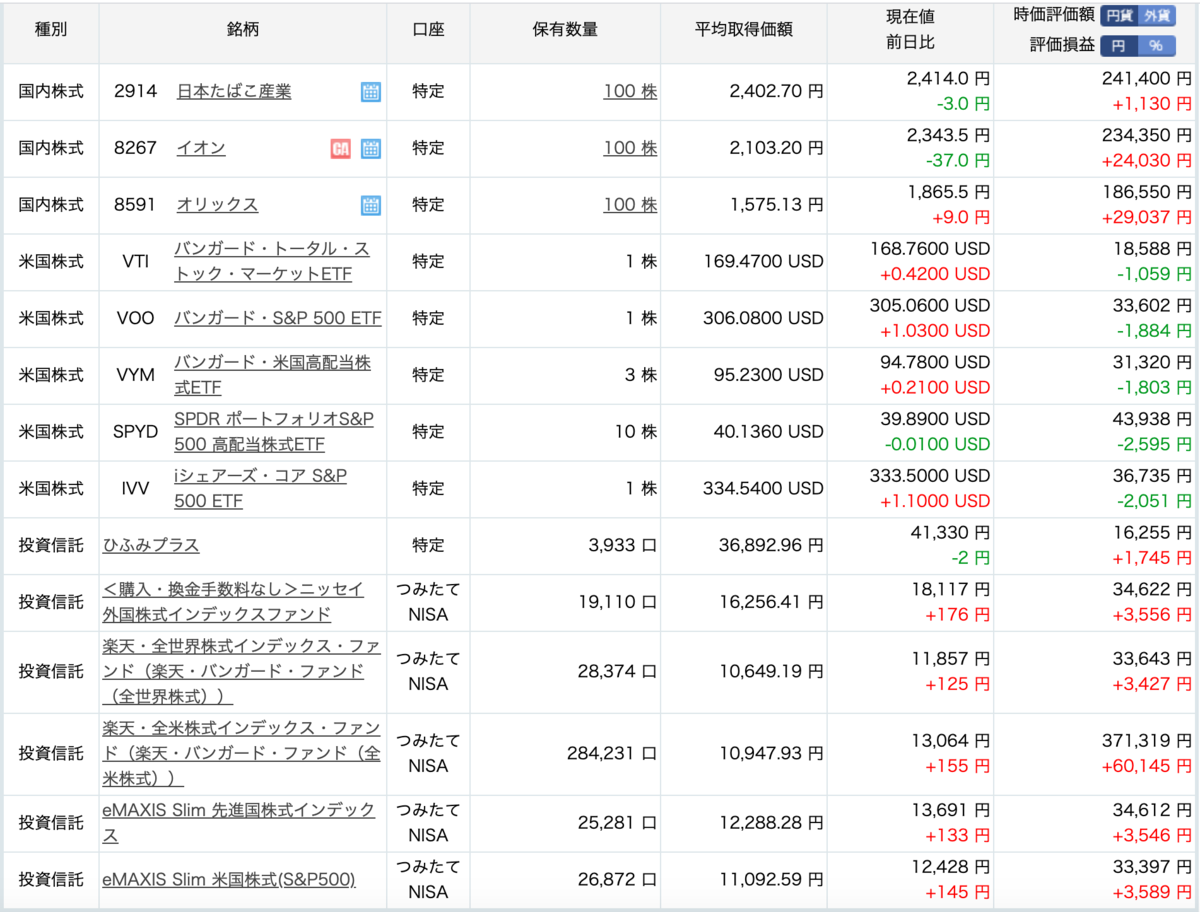 f:id:sasasappo:20200118111819p:plain