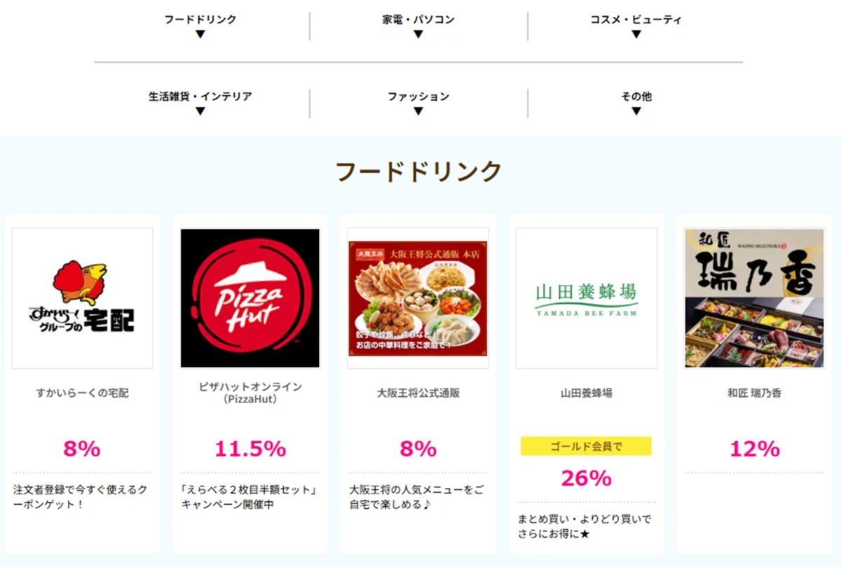 ハピタスデーの対象カテゴリ―(フード)