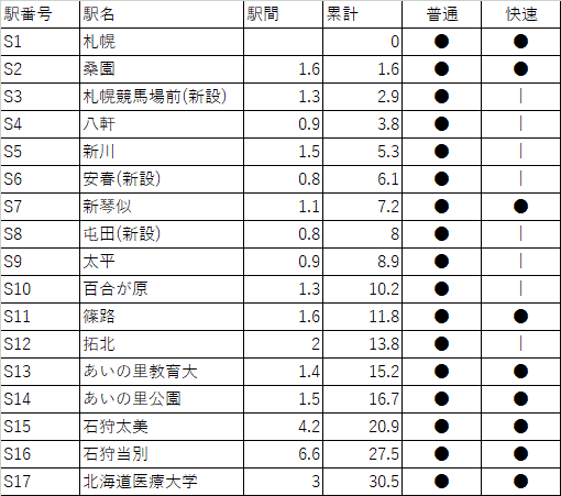 f:id:sasashi:20170308232340g:plain