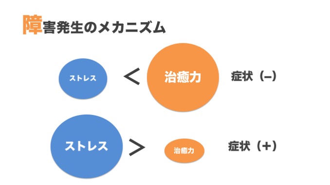 f:id:sasataaaaa:20181024224442j:plain f:id:sasataaaaa:20181024224442j:plain