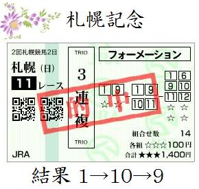 北九州記念,札幌記念,馬券的中,競馬予想,新潟2歳ステークス,キーンランドカップ,血統