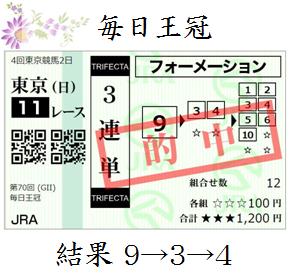 凱旋門賞,2019,有力馬,注目馬,ブラストワンピース,エネイブル,フィエールマン,血統,キセキ