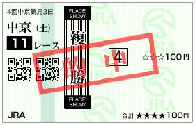 カペラステークス,血統適性,馬券予想,調教,パドック情報,枠順,得意な騎手,苦手血統,有力馬,過去データ