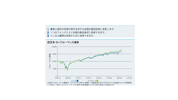 チャート