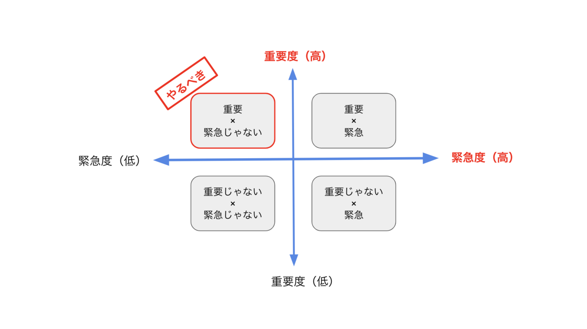 f:id:sashiharajp:20191222155616p:plain