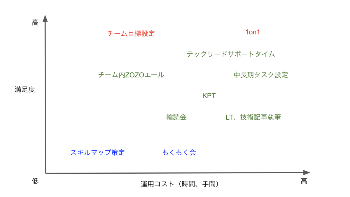 f:id:sashiharajp:20191223101316p:plain