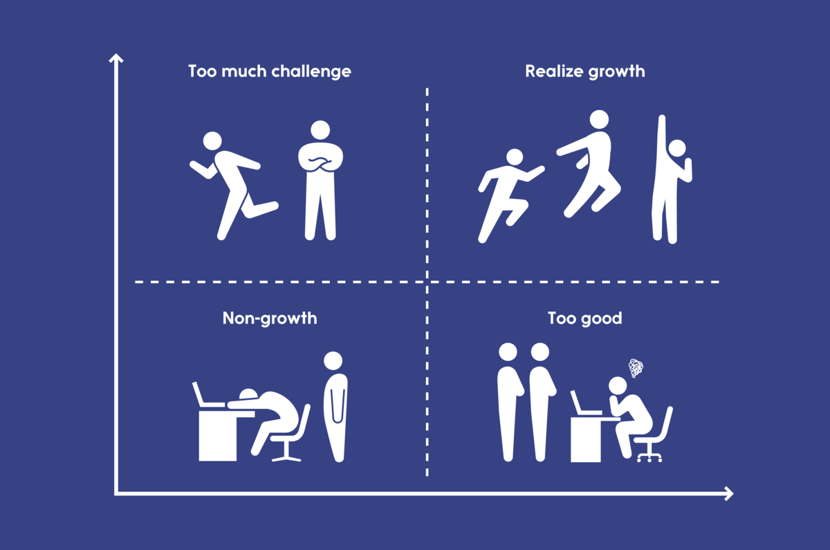 挑戦させすぎ？」マネジメント勉強会で分かった組織課題とその解決策