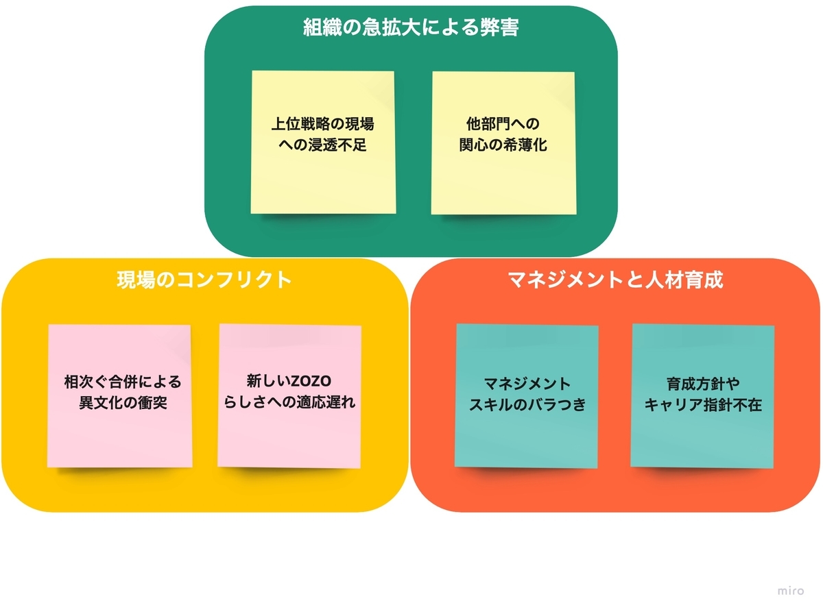 挑戦させすぎ？」マネジメント勉強会で分かった組織課題とその解決策