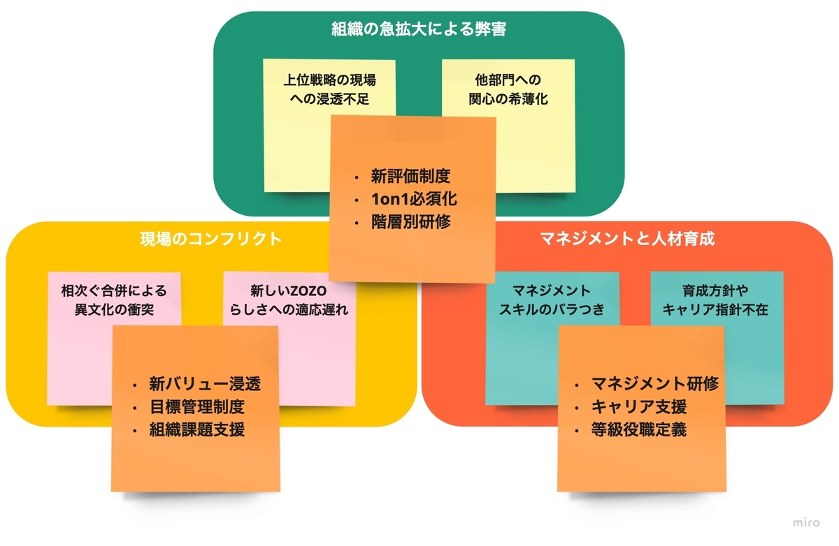 挑戦させすぎ？」マネジメント勉強会で分かった組織課題とその解決策