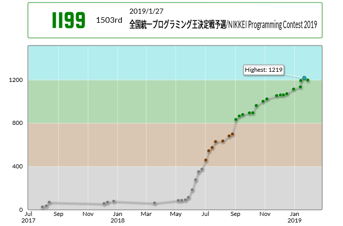 f:id:sashiming:20190129205448p:plain f:id:sashiming:20190129205448p:plain
