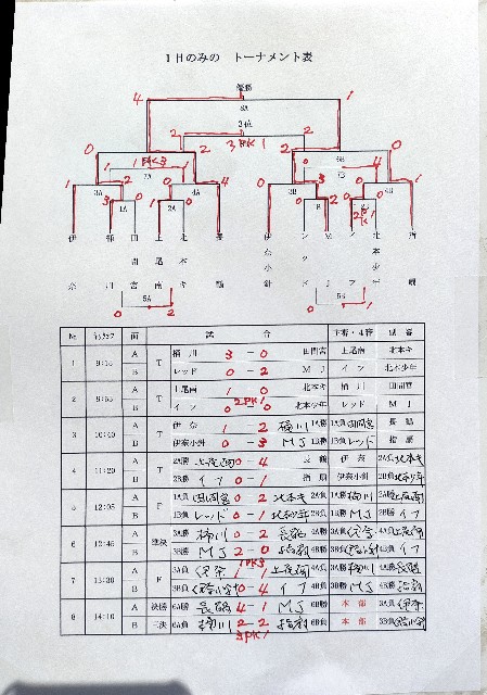 f:id:sashiogisoccer:20230430165816j:image