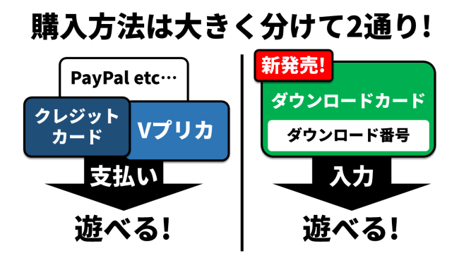 PC版購入方法は二通り