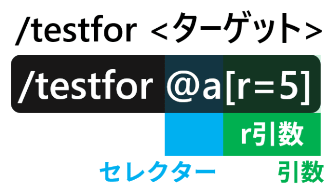 testforコマンドの書き方