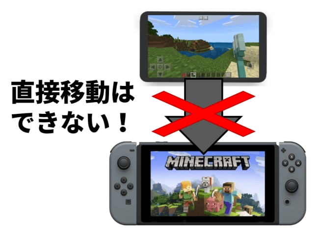 スマホとスイッチでワールドを転送する方法 Realms使用 さしぐみー マイクラハイテール攻略