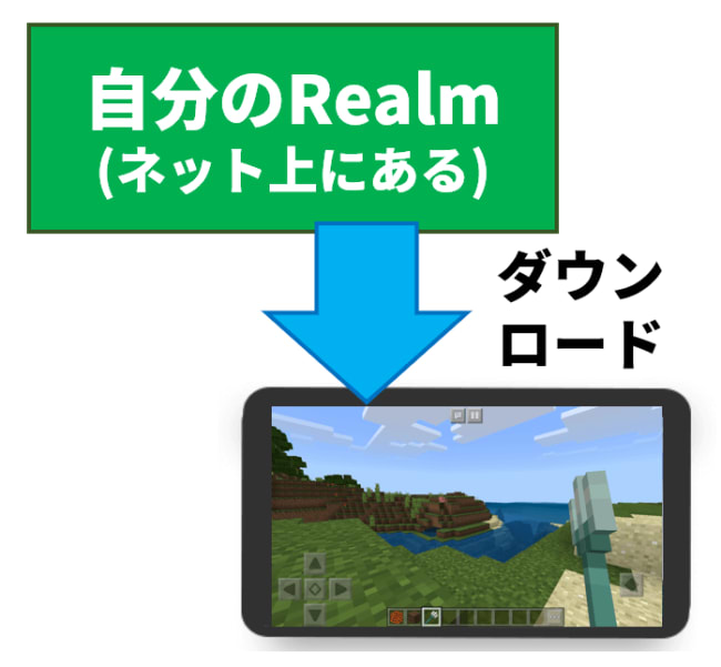 スマホとスイッチでワールドを転送する方法 Realms使用 ナポアンのマイクラ Next