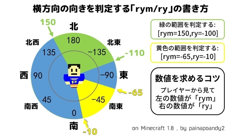 新引数「ry」の使い方