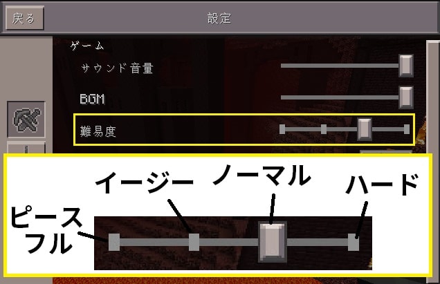 難易度が4段階に