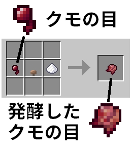 クモの目と発酵したクモの目