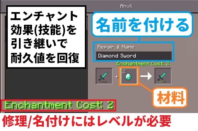 金床の画面
