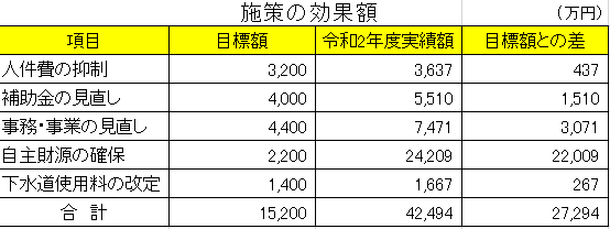 f:id:sasm-takizawa:20210922162115p:plain