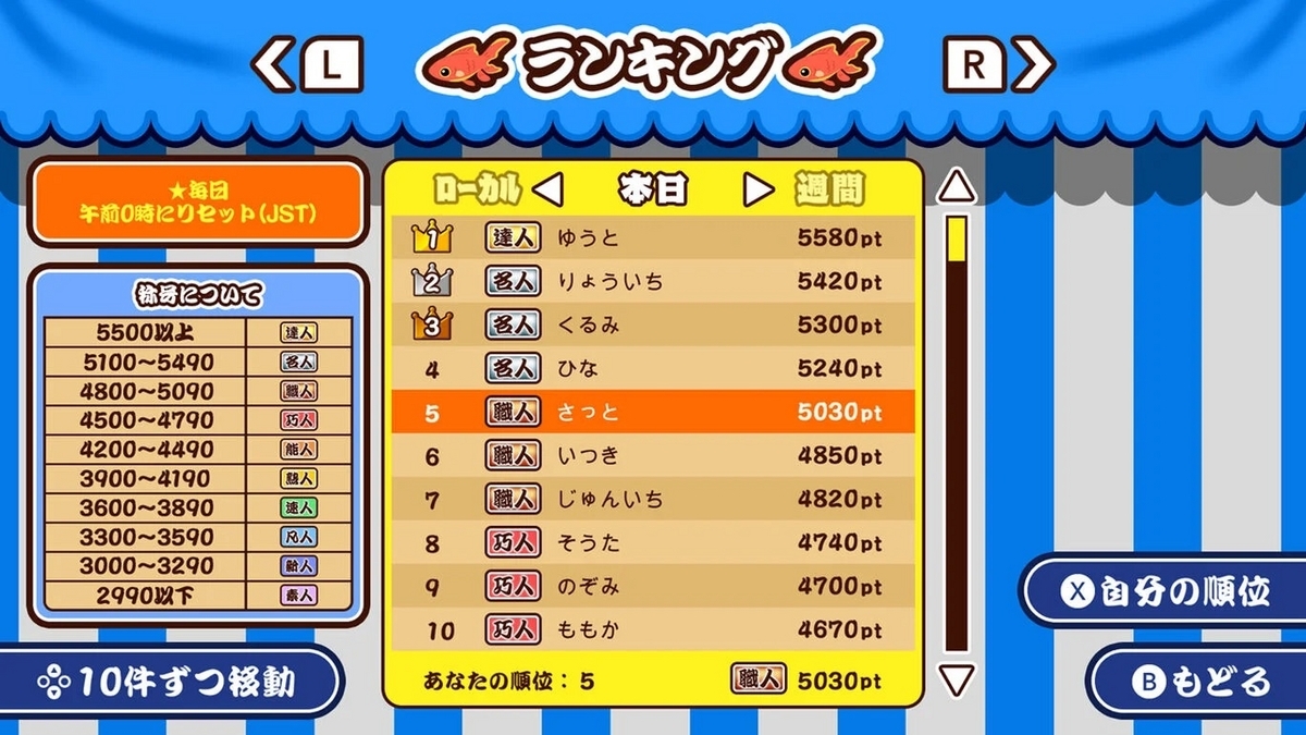 NintendoSwitch】優雅に泳ぐ金魚をすくいまくれ！暑い夏に