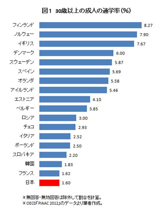 f:id:sat0chika:20201026120144p:plain
