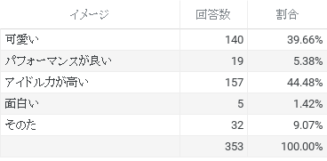 f:id:sat2-juni:20200208231323p:plain f:id:sat2-juni:20200208231323p:plain