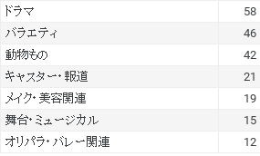 f:id:sat2-juni:20200211122146p:plain f:id:sat2-juni:20200211122146p:plain