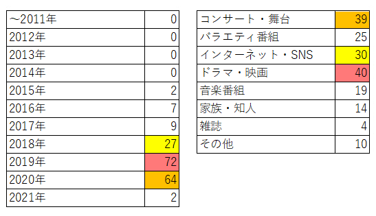 金星に潜む 金星に潜む