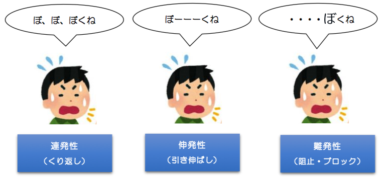 f:id:sato19841222:20210210222130p:plain