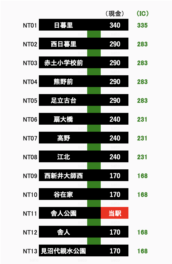 舎人公園駅からの運賃表 - 運賃表を見たい