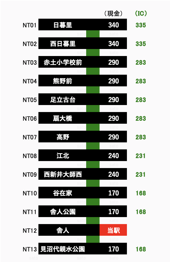 舎人駅からの運賃表 - 運賃表を見たい